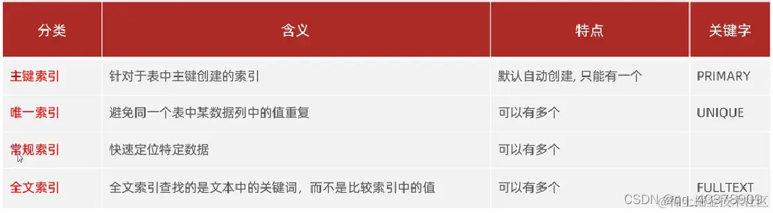 watermark,type_d3F5LXplbmhlaQ,shadow_50,text_Q1NETiBAcXFfNDAzNzg5MDk=,size_20,color_FFFFFF,t_70,g_se,x_16