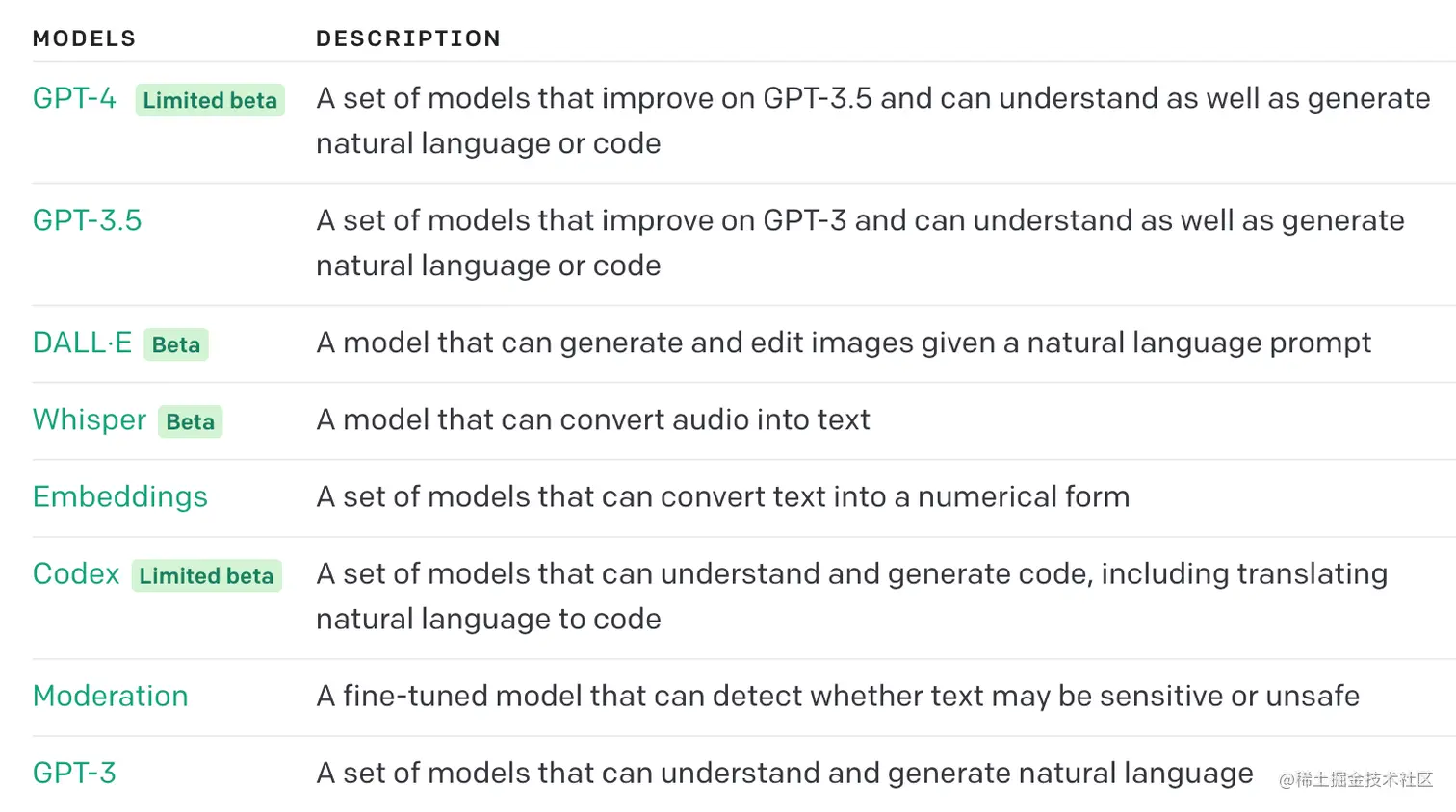 目前大概有这些模型