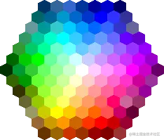 colormap