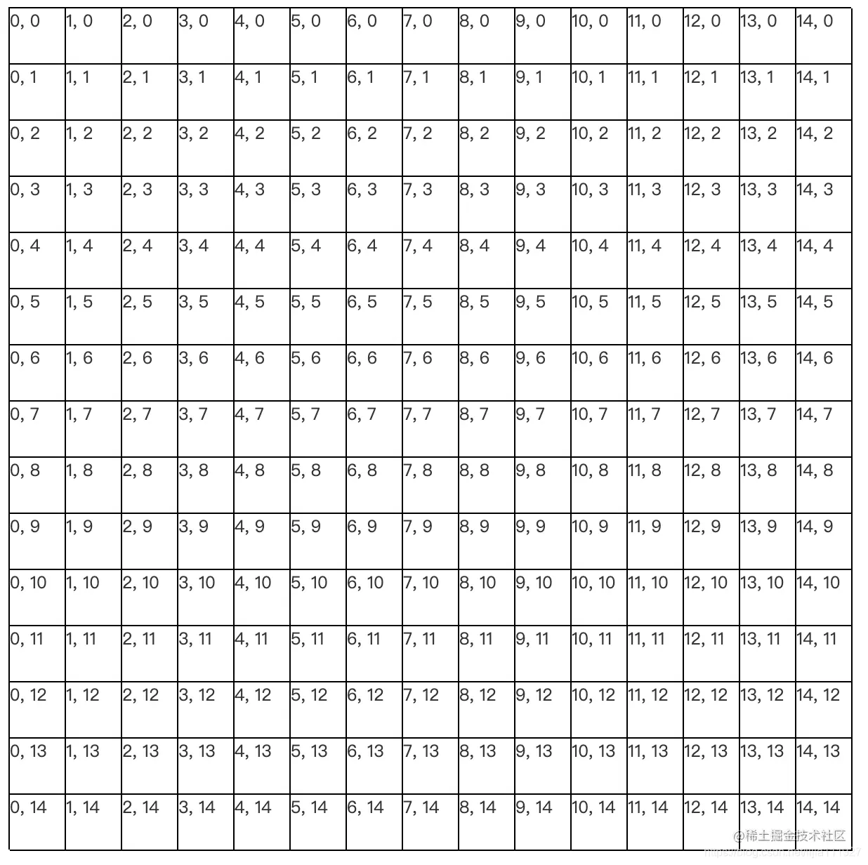 带矢量的格子图