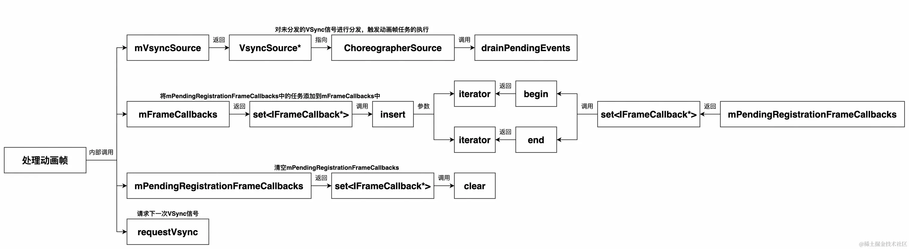 UML 图 (15)_edit_352700410019618.jpg