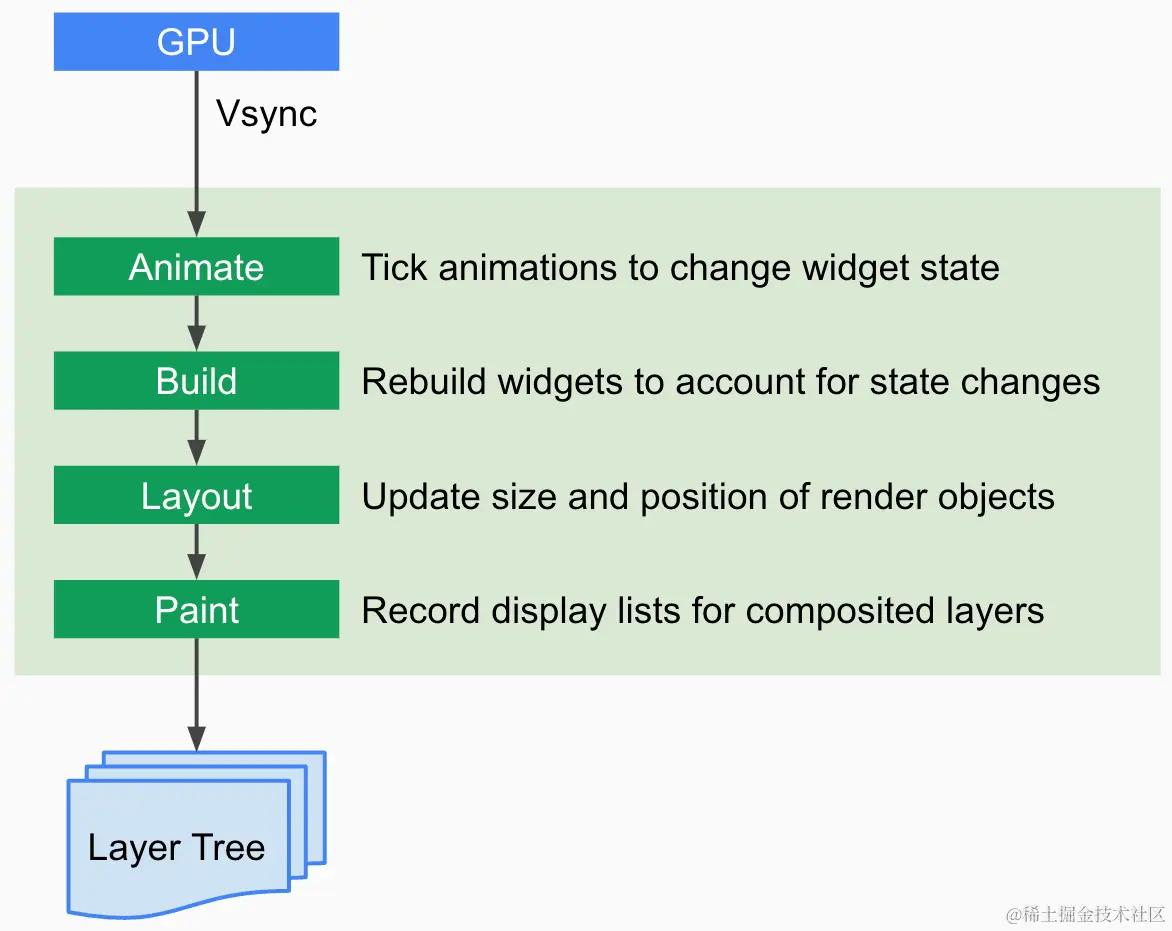 framework rendering pipeline.png