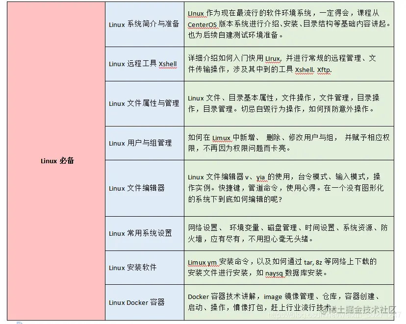 被所有大厂嫌弃，终被字接收了！历时3个月的软测技术沉淀分享