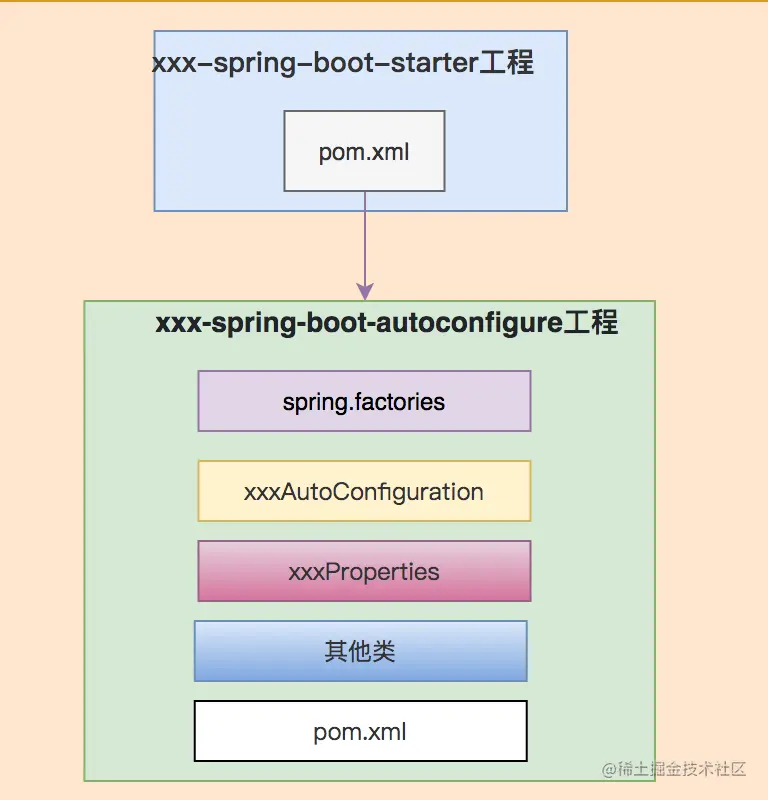 spring中那些让你爱不释手的代码技巧（续集）