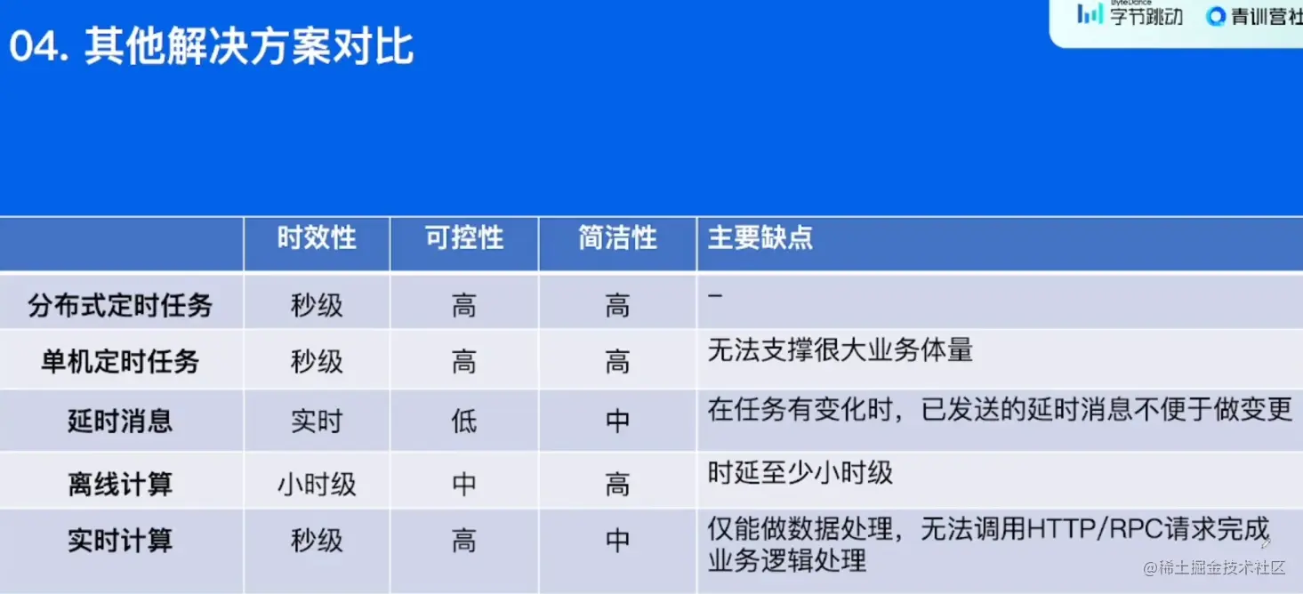 image-20220610152409741