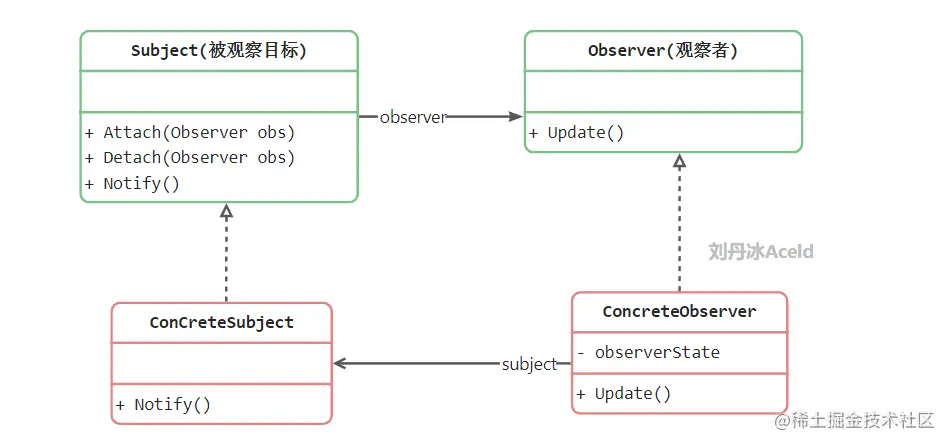 image-20230126143605617