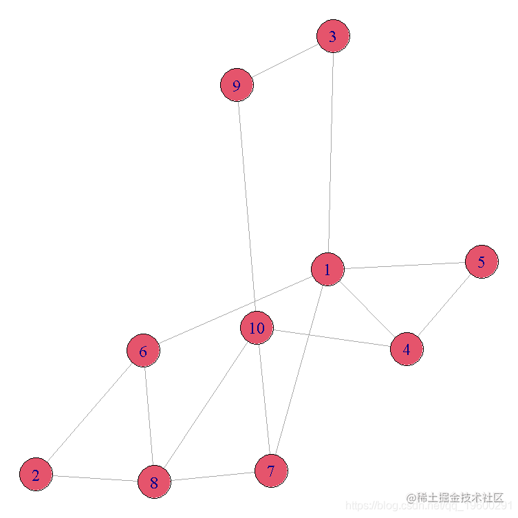 Rio side tecdat | R language use igraph map network visualization ...