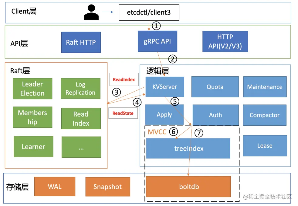 image-20230317111158166