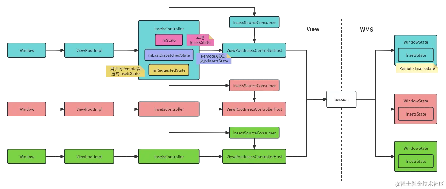 WindowInsets架构.png