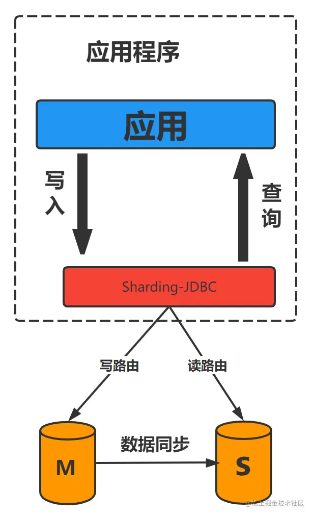 image-20220614113342263