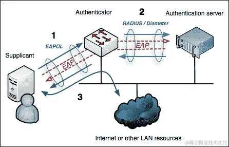 802.11 RADIUS 破解