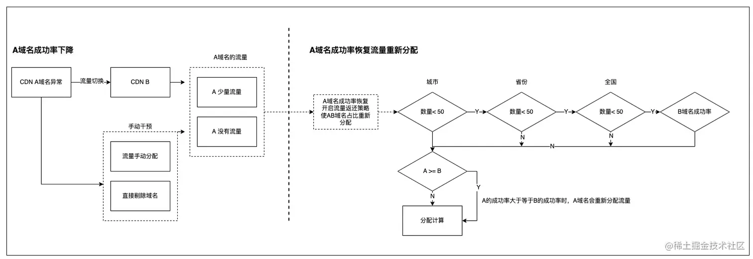 图 14