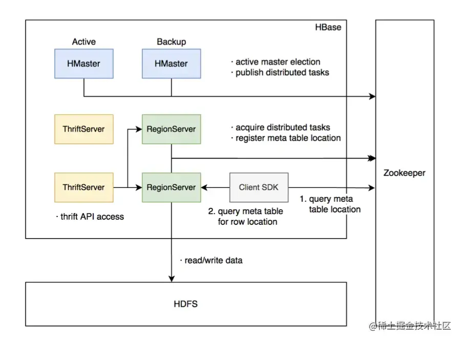 截屏2022-08-06 16.14.51.png