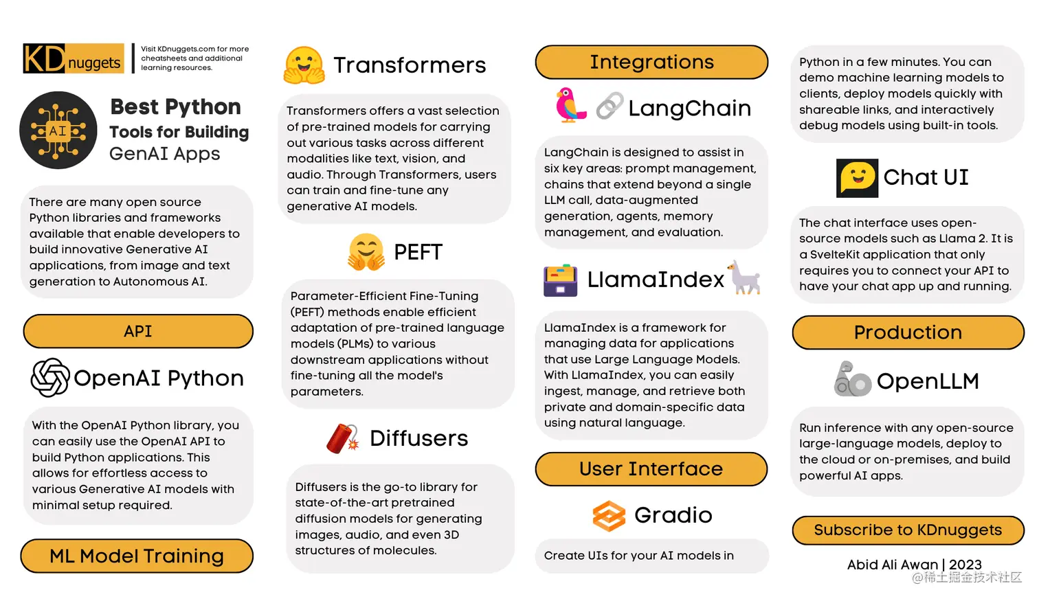 用于构建生成式 AI 应用程序备忘单的最佳 Python 工具