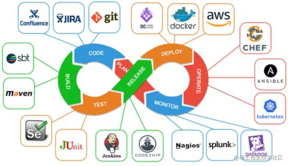运维不是修电脑！月薪30K的高级运维告诉你，学会这些就能逆袭