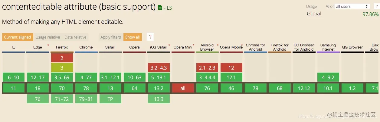 contenteditable兼容性