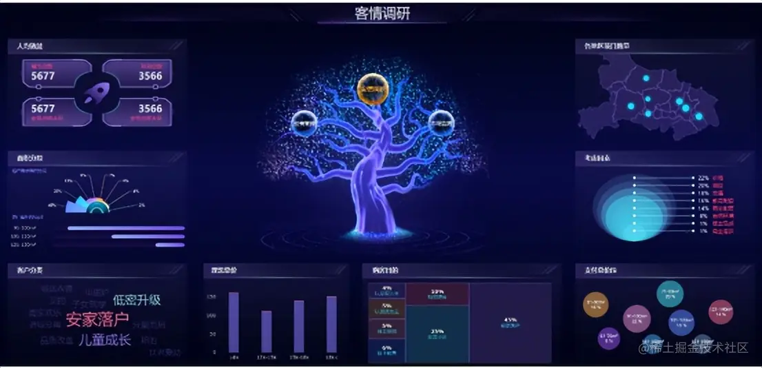 全网最齐的地产行业大屏模板，解决你95%的需求赶紧收藏