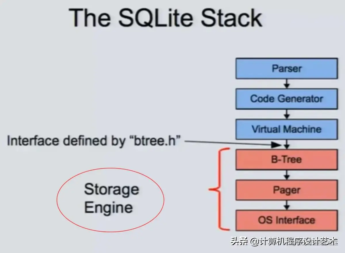 SQLite3 极简教程 & Go 使用 SQLite 内存模式操作数据结构