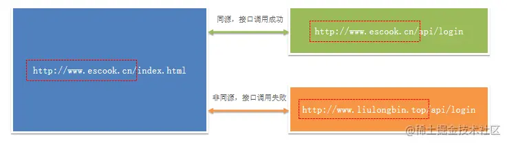 image-20220429094309881