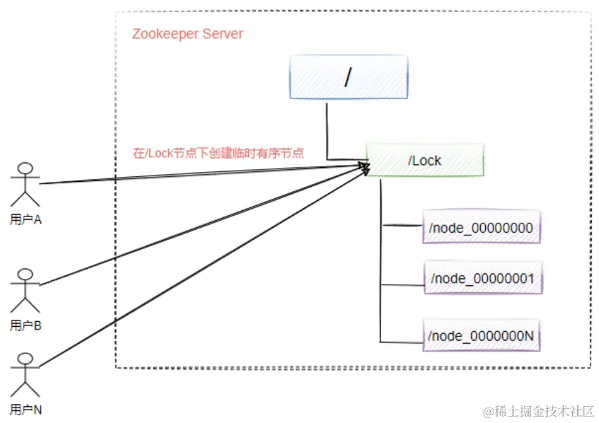 image-20220227203638313