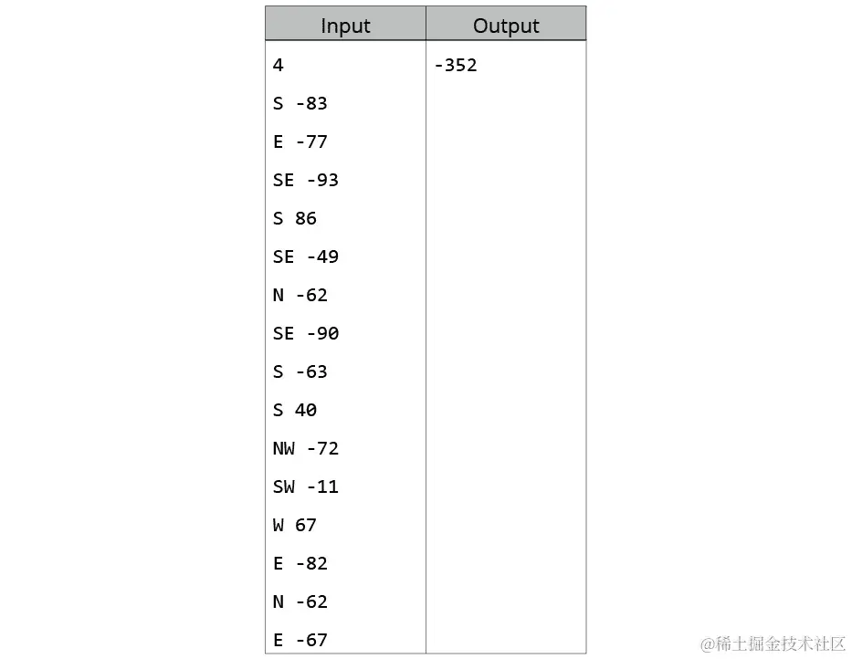 图 7.6：活动 15 的测试案例 3