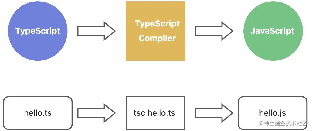 TypeScript 类型合并  第1张