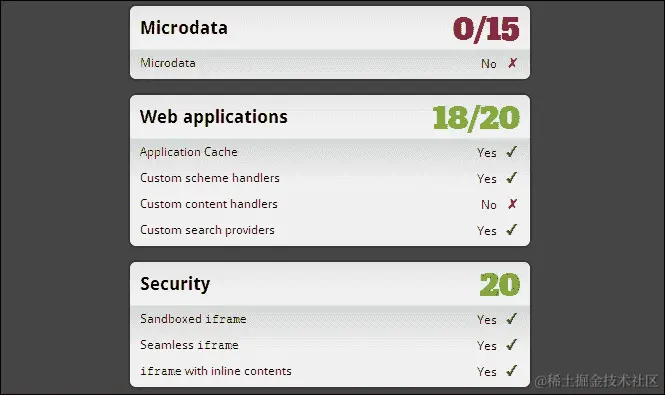 目标支持的 Web 浏览器