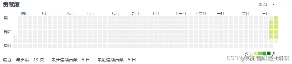 点击gitee的个人主页可以看见