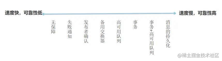 image-20220223172851176