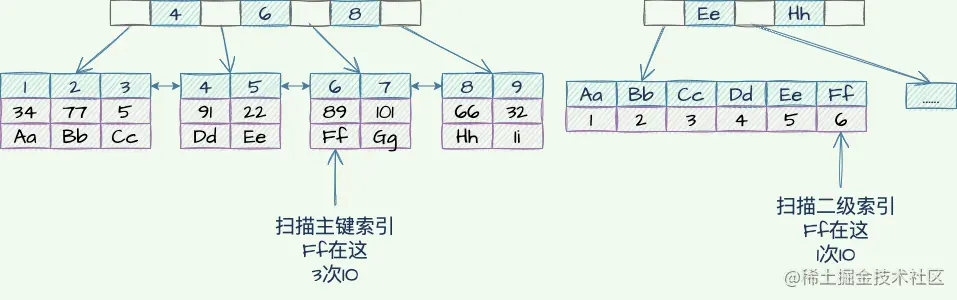 compare-index