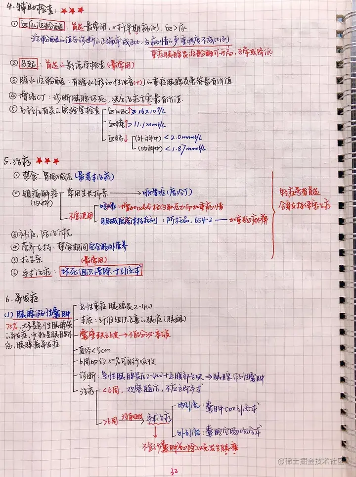 外科手写笔记.pdf