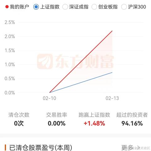 aafnnp于2023-02-13 17:39发布的图片