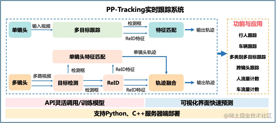 å¾ç