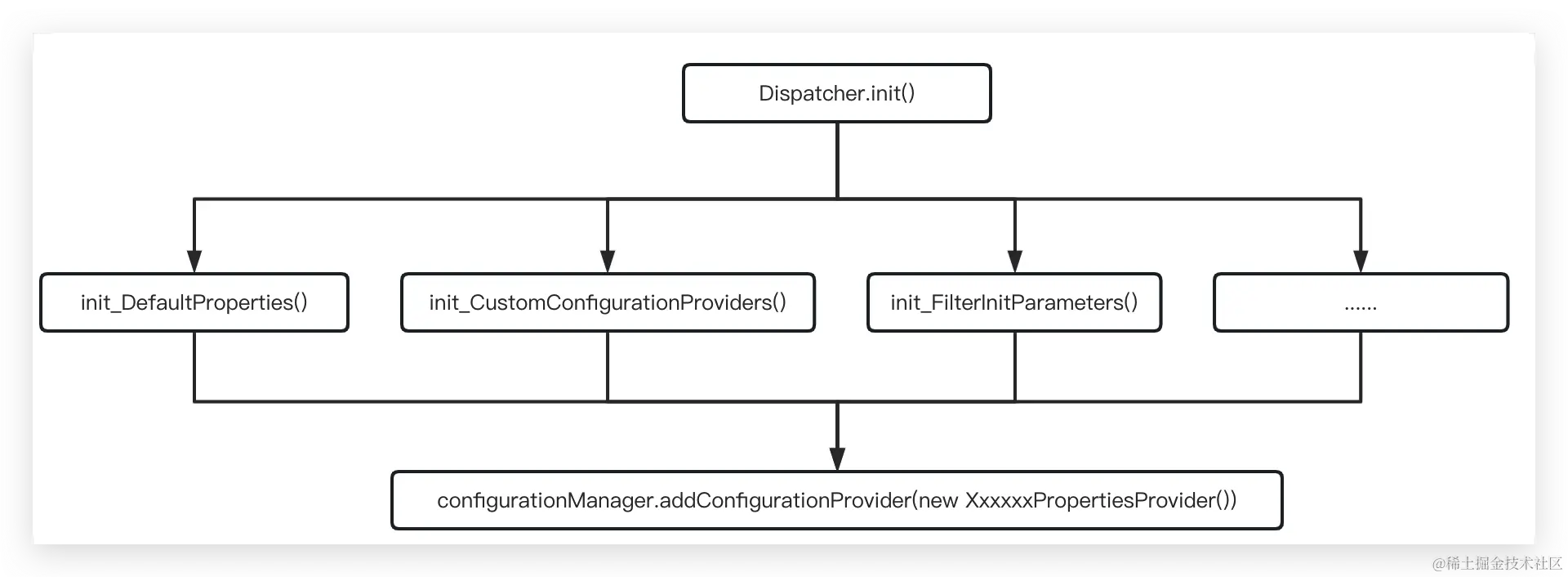 image-20230204220341029