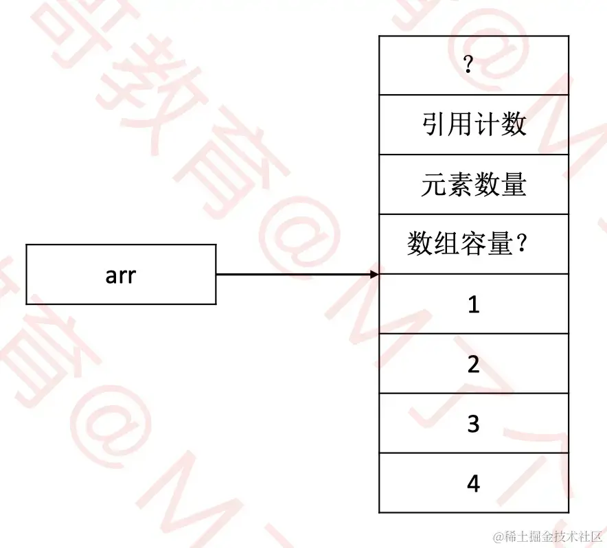 Array变量存放哪里