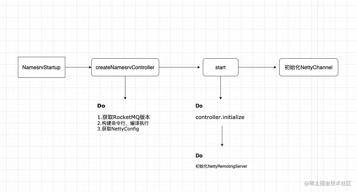 image-20220316221145728