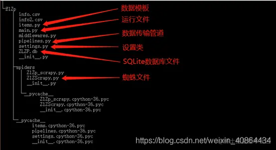 在这里插入图在这里插入图片描述片描述