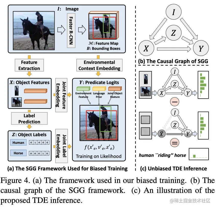 有偏差的训练框架