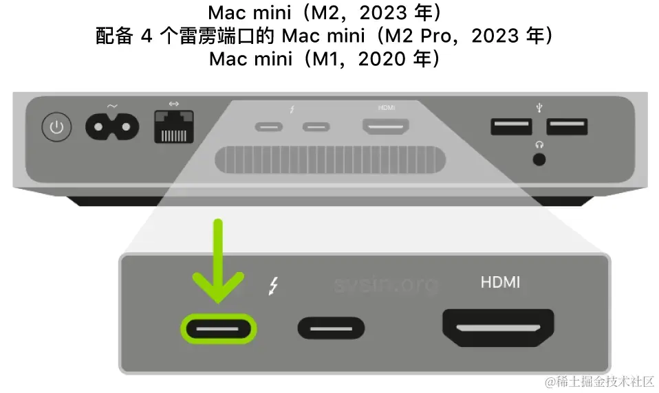 搭载 Apple 芯片的 Mac mini 的背面，显示两个雷雳 3 或 4 (USB-C) 端口的展开视图，其中高亮标记了最左侧的端口。