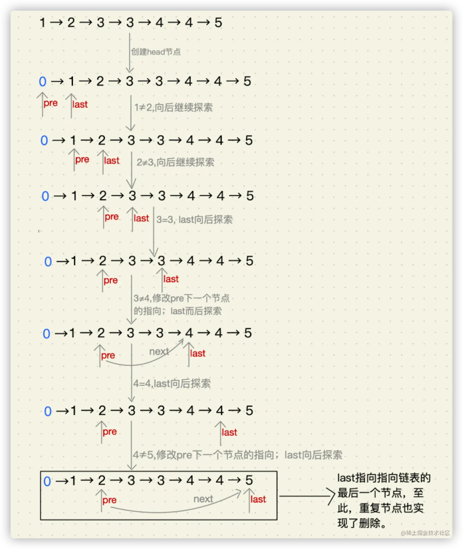 image-20220226224625702