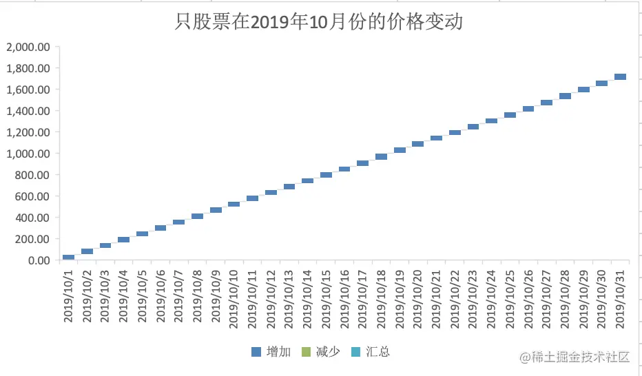屏幕快照 2019-11-20 下午4.02.13.png