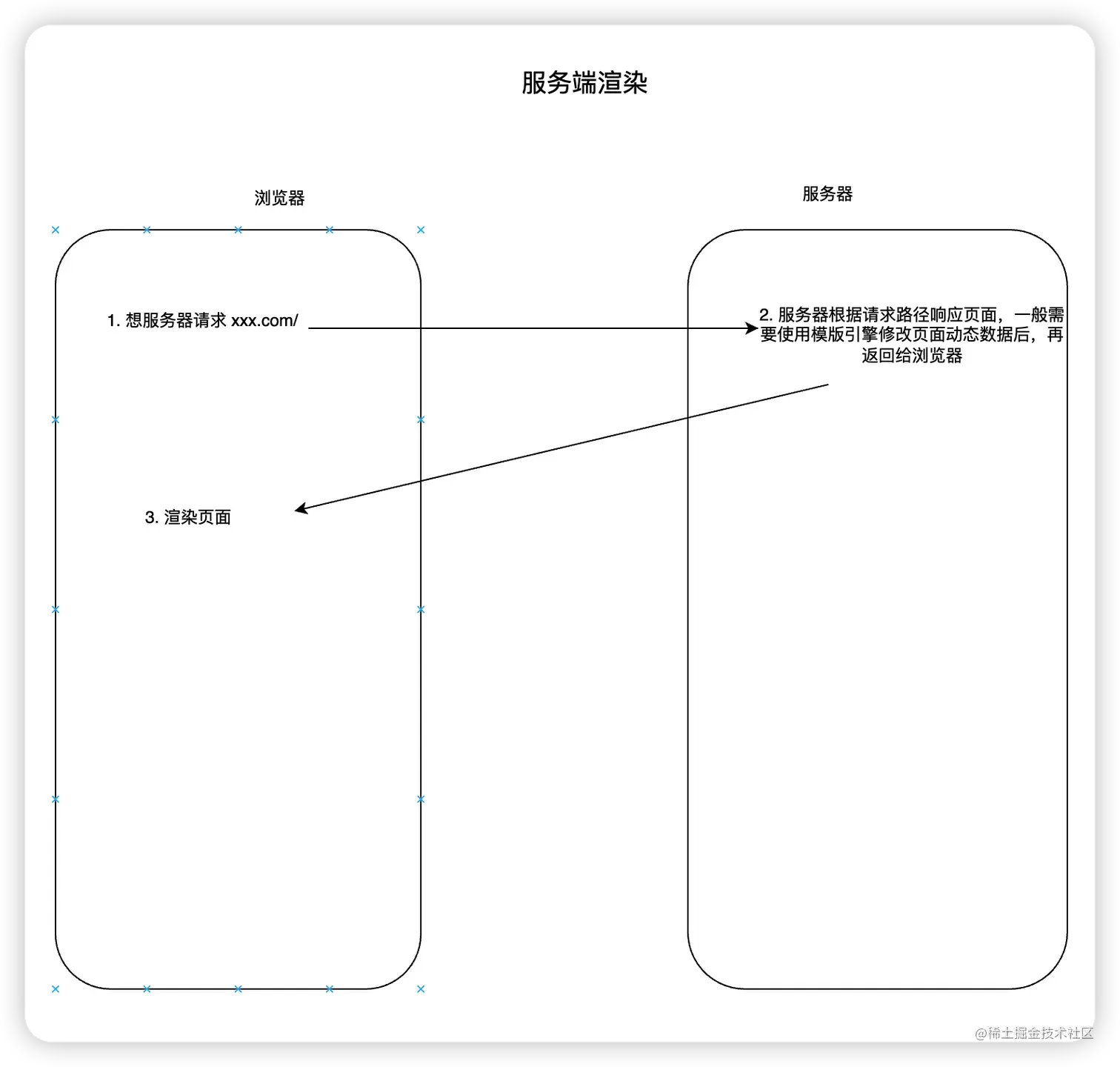 服务端渲染.png