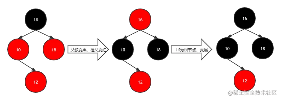 红黑树流程4.png
