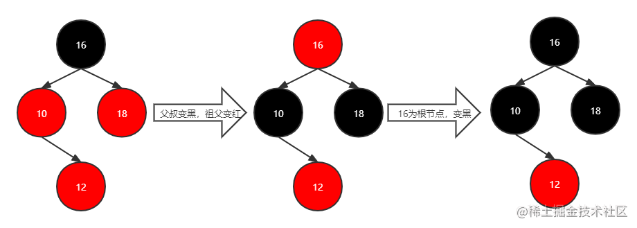红黑树流程4.png