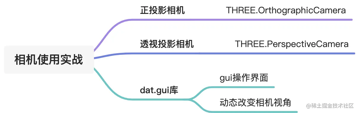 yuque_diagram.jpg