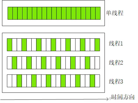 多线程与单线程