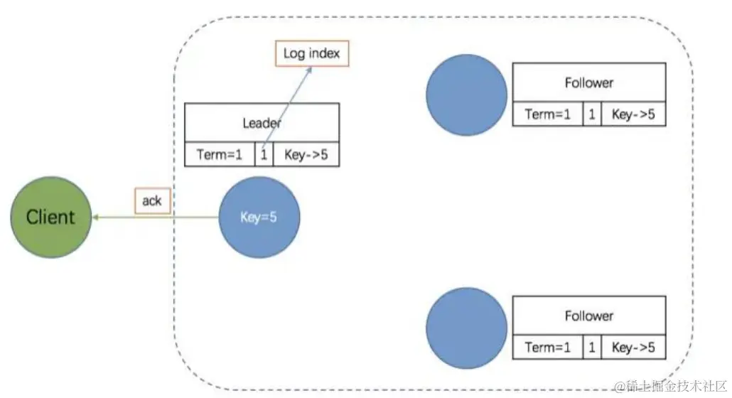 Raft_Example_11.png