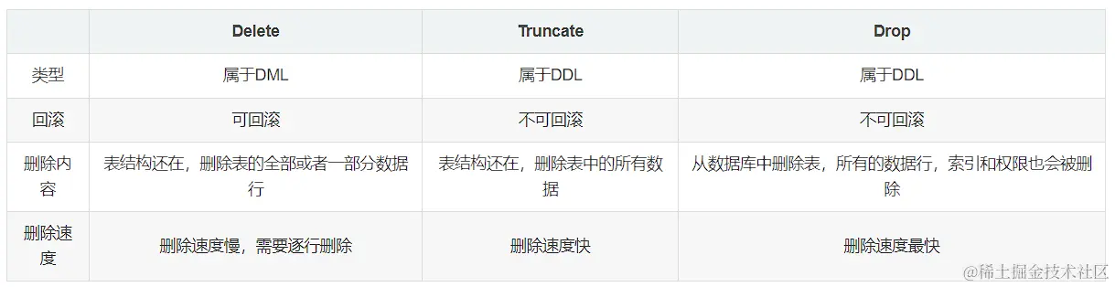 image-20230207095219639