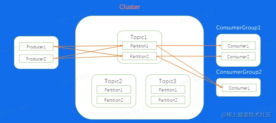 屏幕截图 2023-06-07 235347.png