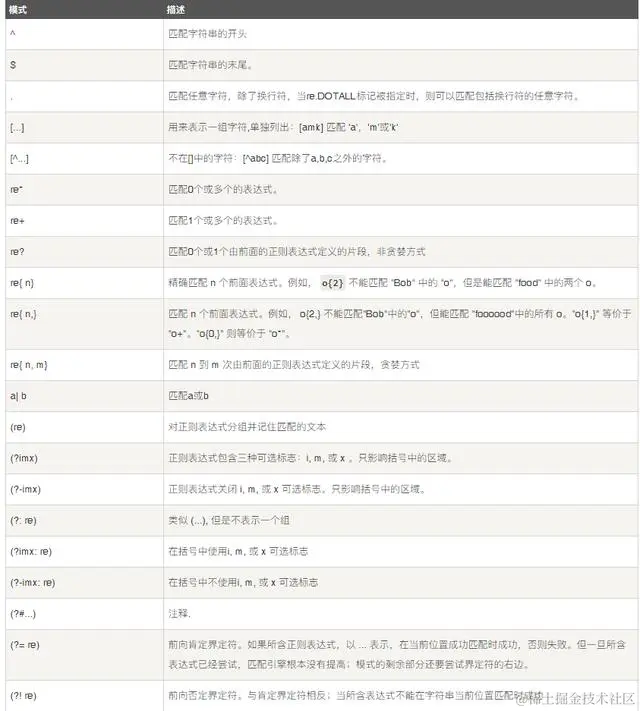 Python 正则表达式